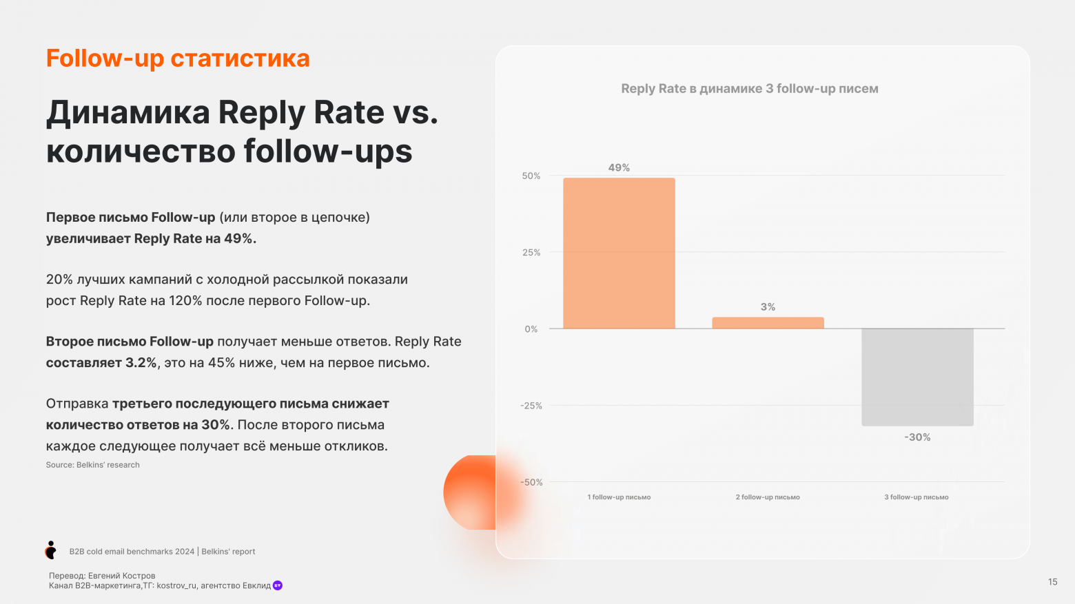 Email-аутрич – исследование и бенчмарки - 13